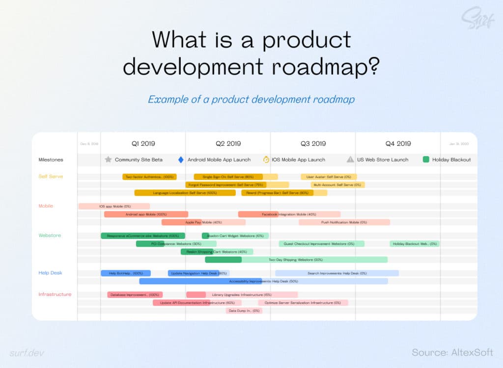 mobile-app-development-roadmap-what-it-is-and-how-to-build-it-surf