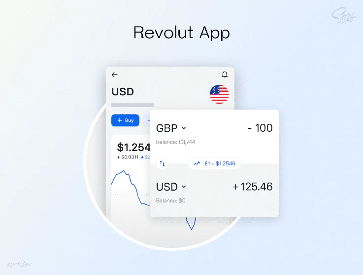 Revolut app